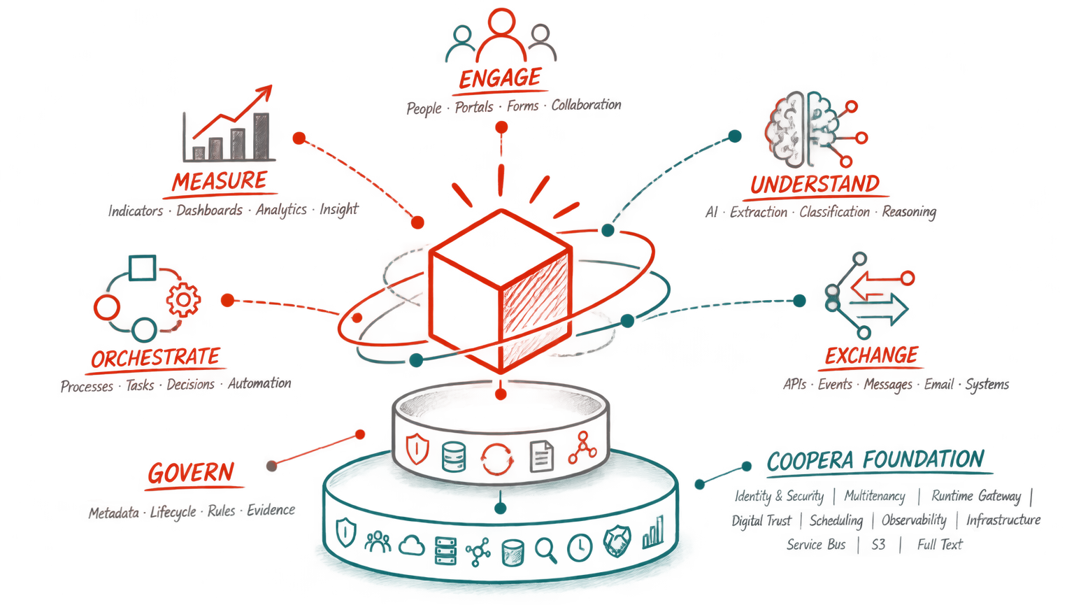 Image link
